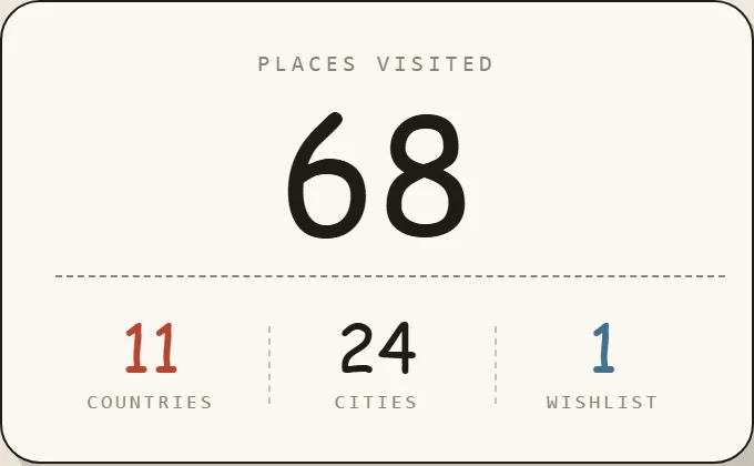 Travel stats: 68 places visited across 11 countries and 24 cities